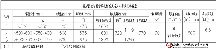 紙箱螺旋輸送設(shè)備輸送帶寬度選擇